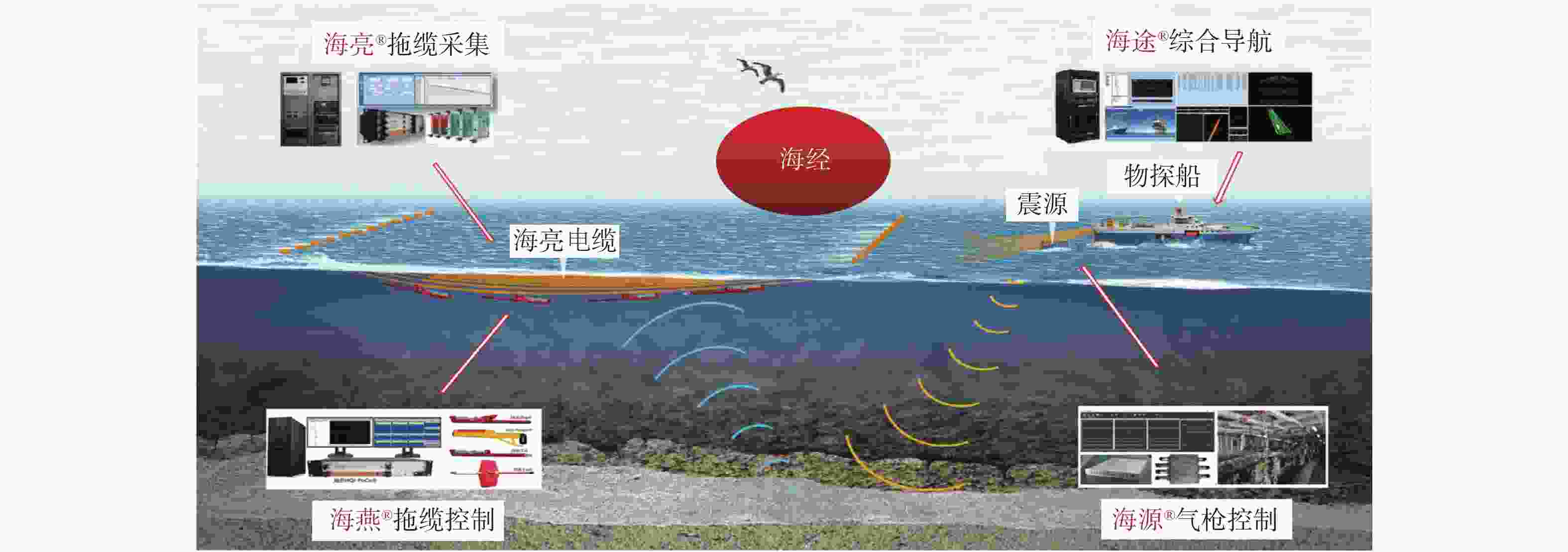 Marine Geology Frontiers