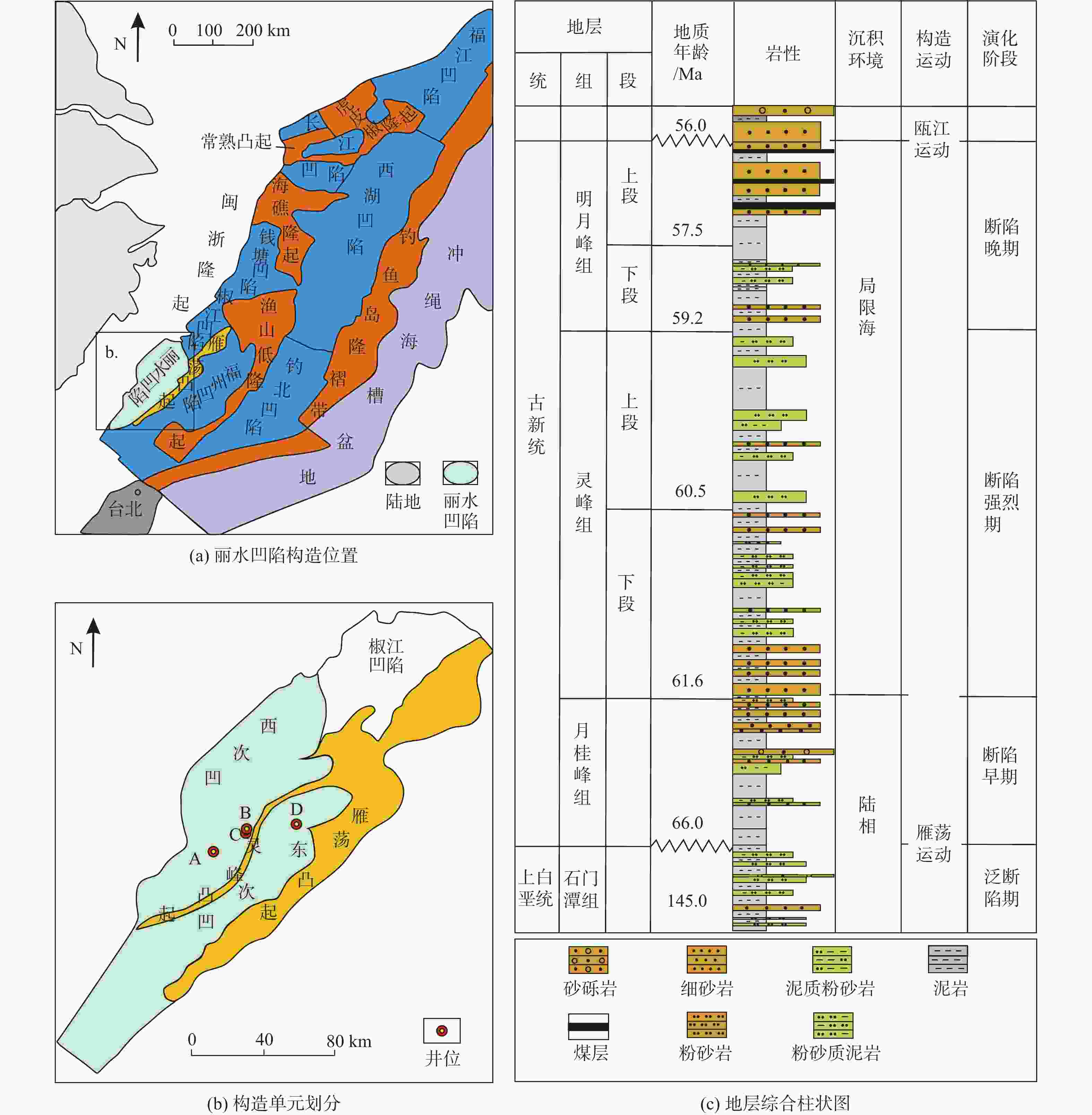 Marine Geology Frontiers